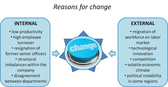 reasons for change
