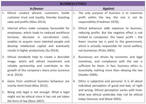 business ethics table (2)